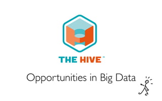 Opportunities in Big Data	

 