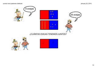 sumas inicio pastores.notebook

January 25, 2014

5 ovejas

24 ovejas

¿CUÁNTAS OVEJAS TENEMOS JUNTOS?

2

9

13

 