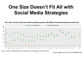 One Size Doesn’t Fit All with
Social Media Strategies
 