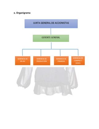 x. Organigrama

 