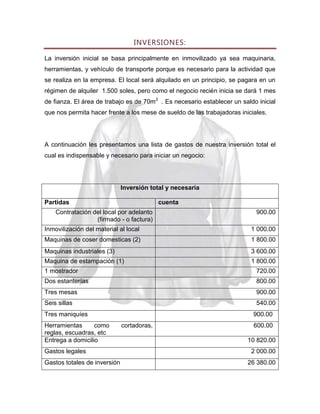 INVERSIONES:
La inversión inicial se basa principalmente en inmovilizado ya sea maquinaria,
herramientas, y vehículo de transporte porque es necesario para la actividad que
se realiza en la empresa. El local será alquilado en un principio, se pagara en un
régimen de alquiler 1.500 soles, pero como el negocio recién inicia se dará 1 mes
de fianza. El área de trabajo es de 70m 2 . Es necesario establecer un saldo inicial
que nos permita hacer frente a los mese de sueldo de las trabajadoras iniciales.

A continuación les presentamos una lista de gastos de nuestra inversión total el
cual es indispensable y necesario para iniciar un negocio:

Inversión total y necesaria
Partidas

cuenta

Contratación del local por adelanto
(firmado - o factura)

900.00

Inmovilización del material al local

1 000.00

Maquinas de coser domesticas (2)

1 800.00

Maquinas industriales (3)

3 600.00

Maquina de estampación (1)

1 800.00

1 mostrador

720.00

Dos estanterías

800.00

Tres mesas

900.00

Seis sillas

540.00

Tres maniquíes
Herramientas
como
reglas, escuadras, etc
Entrega a domicilio
Gastos legales
Gastos totales de inversión

900.00
cortadoras,

600.00
10 820.00
2 000.00
26 380.00

 