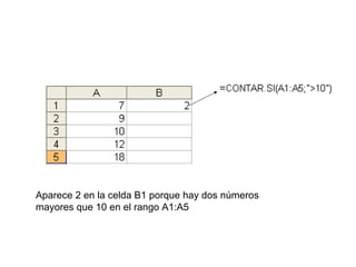 Aparece 2 en la celda B1 porque hay dos números mayores que 10 en el rango A1:A5