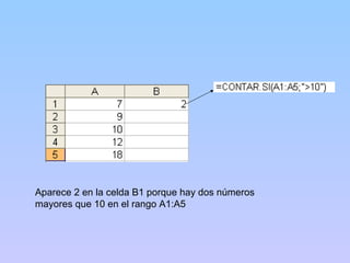 Aparece 2 en la celda B1 porque hay dos números mayores que 10 en el rango A1:A5 