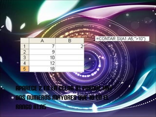 Aparece 2 en la celda B1 porque hay dos números mayores que 10 en el rango A1:A5 