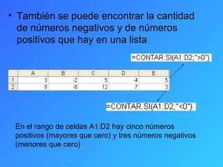 También se puede encontrar la cantidad de números negativos y de números positivos que hay en una lista En el rango de celdas A1:D2 hay cinco números positivos (mayores que cero) y tres números negativos (menores que cero) 