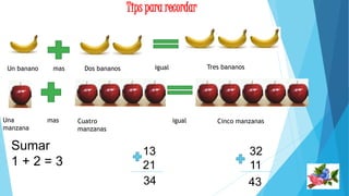 Tips para recordar 
Un banano mas Dos bananos igual 
Una 
manzana 
mas Cuatro 
manzanas 
Tres bananos 
igual Cinco manzanas 
Sumar 
1 + 2 = 3 
13 
21 
34 
32 
11 
43 
 