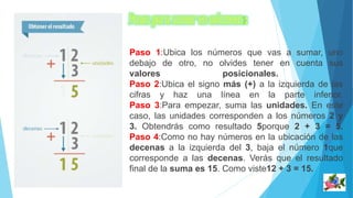 Pasos para sumar en columnas: 
Paso 1:Ubica los números que vas a sumar, uno 
debajo de otro, no olvides tener en cuenta sus 
valores posicionales. 
Paso 2:Ubica el signo más (+) a la izquierda de las 
cifras y haz una línea en la parte inferior. 
Paso 3:Para empezar, suma las unidades. En este 
caso, las unidades corresponden a los números 2 y 
3. Obtendrás como resultado 5porque 2 + 3 = 5. 
Paso 4:Como no hay números en la ubicación de las 
decenas a la izquierda del 3, baja el número 1que 
corresponde a las decenas. Verás que el resultado 
final de la suma es 15. Como viste12 + 3 = 15. 
 