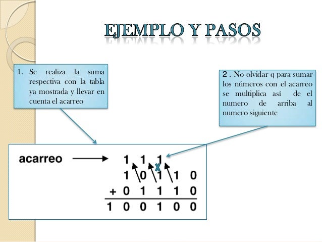 Opciones binarias arriba o abajo