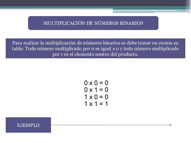 Algoritmo de diagnóstico de opciones binarias