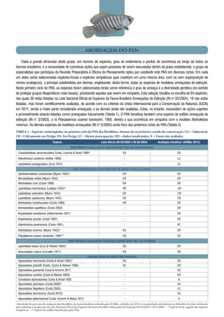 abordagem do pan
	 Dada a grande dimensão deste grupo, em número de espécies, grau de endemismo e pontos de ocorrência ao longo de todos os
biomas brasileiros, e a necessidade de coordenar ações que sejam possíveis de serem executadas dentro do prazo estabelecido, o grupo de
especialistas que participou da Reunião Preparatória à Oficina de Planejamento optou por subdividir este PAN em diversos ciclos. Em cada
um deles serão selecionadas espécies-focais e espécies simpátricas (que coabitam em uma mesma área, com ou sem superposição de
nichos ecológicos), a princípio subdivididas por biomas, englobando, desta forma, todas as espécies de rivulídeos ameaçadas de extinção.
Neste primeiro ciclo do PAN, as espécies foram selecionadas tendo como referência o grau de ameaça e a diversidade genética (no sentido
de proteger grupos filogenéticos mais basais), priorizando aquelas que vivem em simpatria. Esta seleção resultou na escolha de 64 espécies,
das quais 30 estão listadas na Lista Nacional Oficial de Espécies da Fauna Brasileira Ameaçadas de Extinção (IN no
05/2004), 19 não estão
listadas, mas foram cientificamente avaliadas, de acordo com os critérios da União Internacional para a Conservação da Natureza (IUCN)
em 2011, sendo a maior parte considerada ameaçada, e as demais ainda não avaliadas. Estas, no entanto, necessitam de ações urgentes
e provavelmente estarão listadas como ameaçadas futuramente (Tabela 1). O PAN beneficia também uma espécie de anfíbio ameaçada de
extinção (IN n° 3/2003), a rã Physalaemus soaresi Izecksohn, 1965, devido a sua ocorrência em simpatria com o rivulídeo Notholebias
minimus. As demais espécies de rivulídeos ameaçadas (IN nº 5/2004) serão foco dos próximos ciclos do PAN (Tabela 2).
Tabela 1 – Espécies contempladas no primeiro ciclo do PAN dos Rivulídeos, biomas de ocorrência e estado de conservação ( VU – Vulnerável;
CR – Criticamente em Perigo; EN- Em Perigo; LC – Menor preocupação; DD – dados insuficientes; X – Táxon não avaliado).
Espécie Lista Oficial (IN 03/2003 e IN 05/2004) Avaliação Científica1
(ICMBio 2012)
Mata Atlântica sensu strictu (Litoral de São Paulo até Santa Catarina)
Campellolebias dorsimaculatus Costa, Lacerda & Brasil 1989* VU CR
Atlantirivulus santensis (Köhler 1906) - LC
Leptolebias aureoguttatus (Cruz 1974) - LC
Mata Atlântica sensu strictu (Baixadas do estado do Rio de Janeiro)
Ophthalmolebias constanciae (Myers 1942)* CR CR
Nematolebias whitei (Myers 1942) CR CR
Notholebias cruzi (Costa 1988) CR CR
Leptolebias marmoratus (Ladiges 1934)* CR CR
Leptolebias splendens (Myers 1942) CR CR
Leptolebias opalescens (Myers 1942) CR CR
Notholebias fractifasciatus (Costa 1988) CR CR
Nematolebias papiliferus (Costa 2002) - CR
Kryptolebias brasiliensis (Valenciennes 1821) - CR
Kryptolebias gracilis (Costa 1997) - CR
Atlantirivulus janeiroensis (Costa 1991) - NT
Notholebias minimus (Myers 1942)* VU CR
Physalaemus soaresi Izecksohn, 1965** EN CR
Mata Atlântica sensu strictu (Litoral do Espírito Santo até o sul da Bahia)
Leptolebias leitaoi (Cruz & Peixoto 1992)* CR CR
Xenurolebias myersi (Carvalho 1971) EN EN
Caatinga (Bacia do Médio São Francisco)
Hypsolebias fulminantis (Costa & Brasil 1993)* VU CR
Hypsolebias ghisolfii (Costa, Cyrino & Nielsen 1996) VU CR
Hypsolebias guanambi Costa & Amorim 2011 - VU
Hypsolebias carlettoi (Costa & Nielsen 2004) - CR
Cynolebias leptocephalus Costa & Brasil 1993 - X
Hypsolebias adornatus (Costa 2000)* - VU
Hypsolebias flagellatus (Costa 2003) - LC
Hypsolebias harmonicus (Costa 2010) - VU
Hypsolebias gilbertobrasili Costa, Amorim & Matos 2012 - X
1
Resultado do processo de avaliação dos Rivulídeos da fauna brasileira realizado pelo ICMBio, validado em 2012 e encaminhado oficialmente ao Ministério do Meio Ambiente
para subsidiar a atualização da Lista Nacional Oficial das Espécies da Fauna Brasileira Ameaçadas de Extinção (IN 03/2003 e IN 5/2004). – * Espécie-focal, seguida das espécies
simpátricas – ** Espécie de anfíbio beneficiada pelo PAN.
 