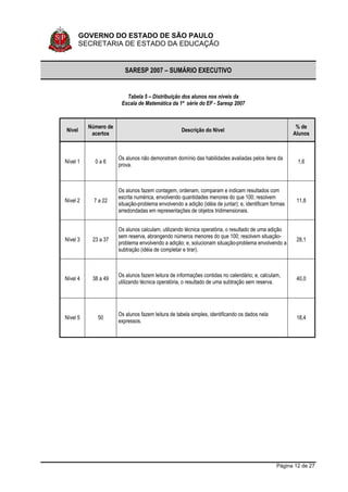 Sumario Executivo Saresp 2007