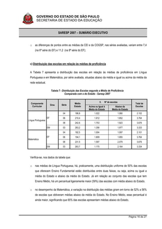 Sumario Executivo Saresp 2007