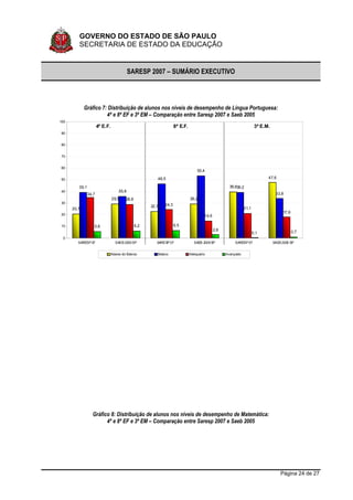 Sumario Executivo Saresp 2007