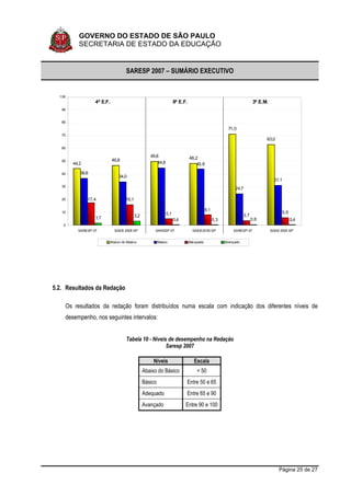 Sumario Executivo Saresp 2007