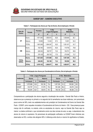 Sumario Executivo Saresp 2007