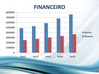 AMEAÇASAdaptaçãoEntendimento Disseminação de uma nova tecnologia. 