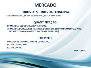 MERCADOTODOS OS SETORES DA ECONOMIA:- SETOR PRIMARIO, SETOR SECUNDARIO, SETOR TERCIARIOQUANTIFICAÇÃO:   - 90 MILHOES  ECONOMICAMENTE ATIVOS.   - 79 MILHOES DE USUÁRIOS NA INTERNET(PESSOAS ECONOMICAMENTE ATIVAS,    PESSOAS ECONOMICAMENTE INATIVAS E EMPRESAS).EXEMPLO:  - PROCURA DE EMPREGO EM SITE CONHECIDO. - 240 MIL CURRICULOS- 200 MIL VAGAS.FONTE IBGE