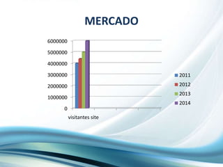 MERCADO