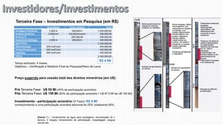 Terceira Fase – Investimentos em Pesquisa (em R$)
Tempo estimado: 4 meses
Objetivos – Certificação e Relatório Final de Pesquisa/Plano de Lavra
Preço sugerido para cessão total dos direitos minerários (em U$):
Pré Terceira Fase: U$ 50 Mi (40% de participação acionária)
Pós Terceira Fase: U$ 150 Mi (65% de participação acionária = U$ 97,5 Mi de U$ 150 Mi)
Investimento - participação acionária (3ª Fase): R$ 4 Mi
correspondendo a uma participação acionária adicional de 25%, totalizando 65%.
Outros (*) – fornecimento de água para sondagens, remuneração de 1
técnico, 2 braçais, fornecimento de alimentação, hospedagem, aluguel
veículo etc.
Quantidade Custo unitário Total
Sondagens Rotativas 2.000 m 600,00/m 1.200.000,00
Análises Químicas 2.000/am 150,00/amostra 300.000,00
Outros (*) 1 200.000,00 200.000,00
Honorários Geólogos 2.000 m 200,00/m 400.000,00
SUB TOTAL 2.100.000,00
Administração 20% SubTotal 420.000,00
Titular/Proprietário 20% SubTotal 420.000,00
impostos 20% SubTotal 420.000,00
TOTAL 3.360.000,00
R$ 4 Mi
 
