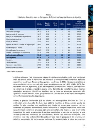 Tabela 1
                  Estatística Descritiva para os Construtos de Primeira e Segunda Ordens do Modelo

                                                                                               Média
                                                        Desvio-   Nº de                     normalizada
                                               Média                      MÍN.   MÁX.
                                                        padrão    itens                 (média/número de
                                                                                        itens do construto)
      BPO                                      167,70   34,81      49      49    245           3,422
Liderança e estratégia                         14,72     3,26      4       4      20          3,679
Documentação de processos                      14,17     3,96      4       4      20          3,542
Medição do desempenho de processos             24,31     6,45      7       7      35          3,472
Estrutura organizacional                       13,48     3,85      4       4      20          3,369
Gestão de pessoas                              12,51     3,57      4       4      20          3,127
Aspectos da cultura e valores da organização   16,52     4,56      5       5      25          3,304
Orientação para o cliente                      20,13     5,29      6       6      30          3,355
Orientação para fornecedores                   20,67     5,73      6       6      30          3,445
Sistemas e tecnologias da informação           31,13     7,84      9       9      45          3,458
Indicadores analíticos                         53,48    12,86      16      16     80          3,342
Desempenho                                     62,19    11,50      17      17     85          3,658
Financeiro                                      7,28     2,05      2       2      10          3,638
Cliente/Mercado                                15,52     3,26      4       4      20          3,881
Processos e capacidades                        24,56     5,02      7       7      35          3,509
Aprendizado e crescimento                      14,82     3,22      4       4      20          3,705

 Fonte: Dados da pesquisa.


             A última coluna da TAB. 1 apresenta o valor de médias normalizadas, valor esse obtido por
             meio da relação entre os resultados das médias e o correspondente número de itens dos
             respectivos construtos. Nesse sentido, para os construtos de BPO, indicadores analíticos e
             desempenho, os escores normalizados foram, respectivamente, de 3,422, 3,342 e 3,658. Tais
             resultados indicam, a princípio, que o desempenho das empresas da amostra, considerando-
             se o intervalo de cinco pontos (1-5), estaria acima da média. De outra forma, esses mesmos
             resultados, agregados, identificam também que o grupo de empresas amostrado não
             apresenta escores altos ou níveis que poderiam ser considerados de excelente desempenho
             em nenhum dos construtos da pesquisa.

             Porém, é preciso reconhecer que os valores de desvio-padrão indicados na TAB. 1
             evidenciam uma dispersão de dados que poderia modificar a direção desse quadro de
             análise. Ou seja, a média é uma medida de valor teórico e a presença de empresas com um
             excelente ou péssimo desempenho poderia influenciar o comportamento dos resultados
             daquele maior número de empresas com um comportamento mediano. Esse é um limite
             importante de todas as pesquisas de caráter quantitativo e que não se prestam a uma
             análise qualitativa e individual, em profundidade, de um caso exclusivo ou singular. Para
             minimizar esse viés, certamente indesejado em todo tipo de pesquisa de tal natureza, um
             relatório sumarizado de performance individual foi encaminhado a todas as empresas


                                                                                                        11
 