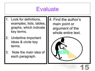 Evaluate 
1. Look for definitions, 
examples, lists, tables, 
graphs, which indicate 
key terms. 
2. Underline important 
ideas & circle key 
terms. 
3. Note the main idea of 
each paragraph. 
4. Find the author’s 
main point or 
argument of the 
whole entire text. 
15 
 