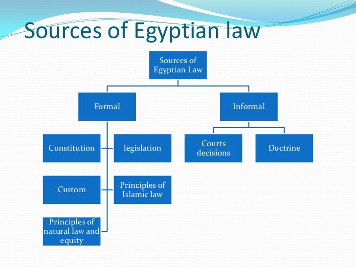 Sumary eg 1 intro sources of egyptian law