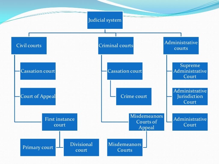 Sumary eg 1 intro sources of egyptian law