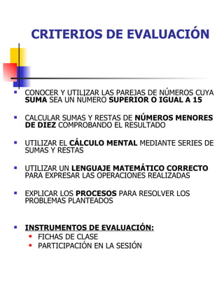 CRITERIOS DE EVALUACIÓN CONOCER Y UTILIZAR LAS PAREJAS DE NÚMEROS CUYA  SUMA  SEA UN NÚMERO  SUPERIOR O IGUAL A 15 CALCULAR SUMAS Y RESTAS DE  NÚMEROS MENORES DE DIEZ  COMPROBANDO EL RESULTADO UTILIZAR EL  CÁLCULO MENTAL  MEDIANTE SERIES DE SUMAS Y RESTAS UTILIZAR UN  LENGUAJE MATEMÁTICO CORRECTO  PARA EXPRESAR LAS OPERACIONES REALIZADAS EXPLICAR LOS  PROCESOS  PARA RESOLVER LOS PROBLEMAS PLANTEADOS INSTRUMENTOS DE EVALUACIÓN: FICHAS DE CLASE PARTICIPACIÓN EN LA SESIÓN 