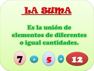  LA SUMA Es la unión de elementos de diferentes o igual cantidades. 7 5 12 = + 
