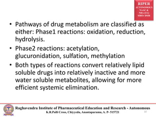 RIPER
AUTONOMOUS
NAAC &
NBA (UG)
SIRO- DSIR
Raghavendra Institute of Pharmaceutical Education and Research - Autonomous
K.R.Palli Cross, Chiyyedu, Anantapuramu, A. P- 515721
• Pathways of drug metabolism are classified as
either: Phase1 reactions: oxidation, reduction,
hydrolysis.
• Phase2 reactions: acetylation,
glucuronidation, sulfation, methylation
• Both types of reactions convert relatively lipid
soluble drugs into relatively inactive and more
water soluble metabolites, allowing for more
efficient systemic elimination.
10
 