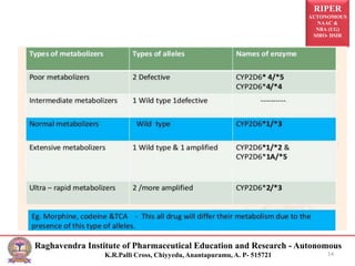 RIPER
AUTONOMOUS
NAAC &
NBA (UG)
SIRO- DSIR
Raghavendra Institute of Pharmaceutical Education and Research - Autonomous
K.R.Palli Cross, Chiyyedu, Anantapuramu, A. P- 515721 14
 