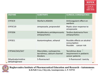 RIPER
AUTONOMOUS
NAAC &
NBA (UG)
SIRO- DSIR
Raghavendra Institute of Pharmaceutical Education and Research - Autonomous
K.R.Palli Cross, Chiyyedu, Anantapuramu, A. P- 515721 18
 