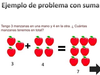 Tengo 3 manzanas en una mano y 4 en la otra. ¿ Cuántas
manzanas tenemos en total?




      3                  4
                                               7
 