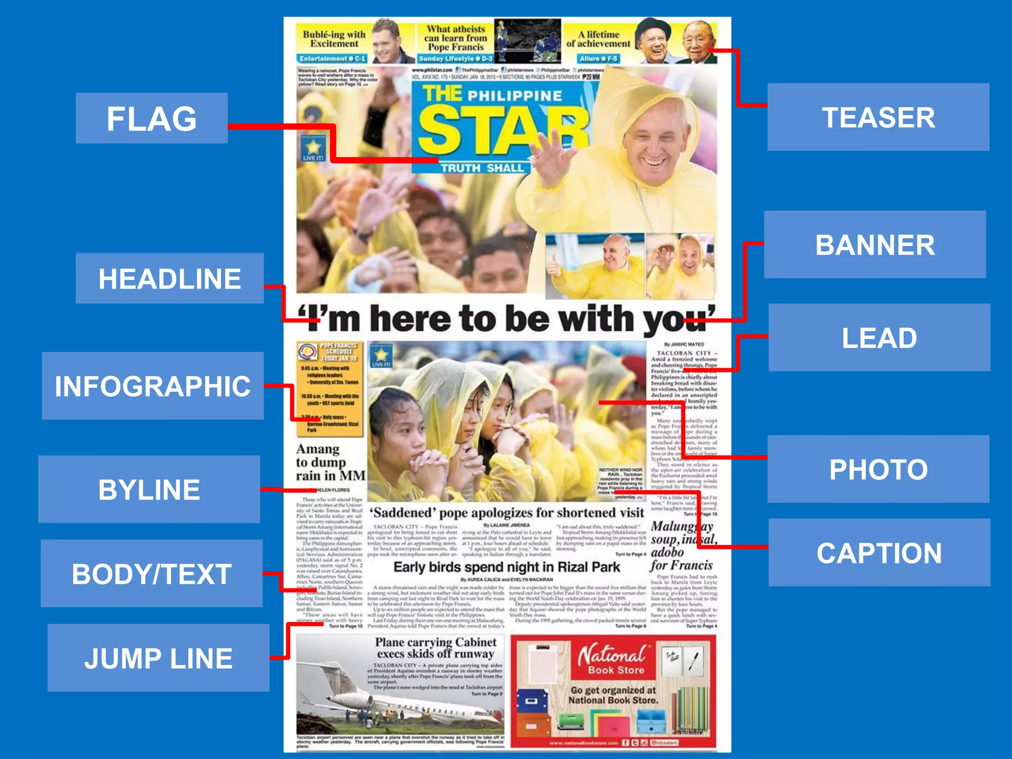 FLAG
HEADLINE
INFOGRAPHIC
BODY/TEXT
TEASER
PHOTO
BYLINE
JUMP LINE
CAPTION
BANNER
LEAD
 