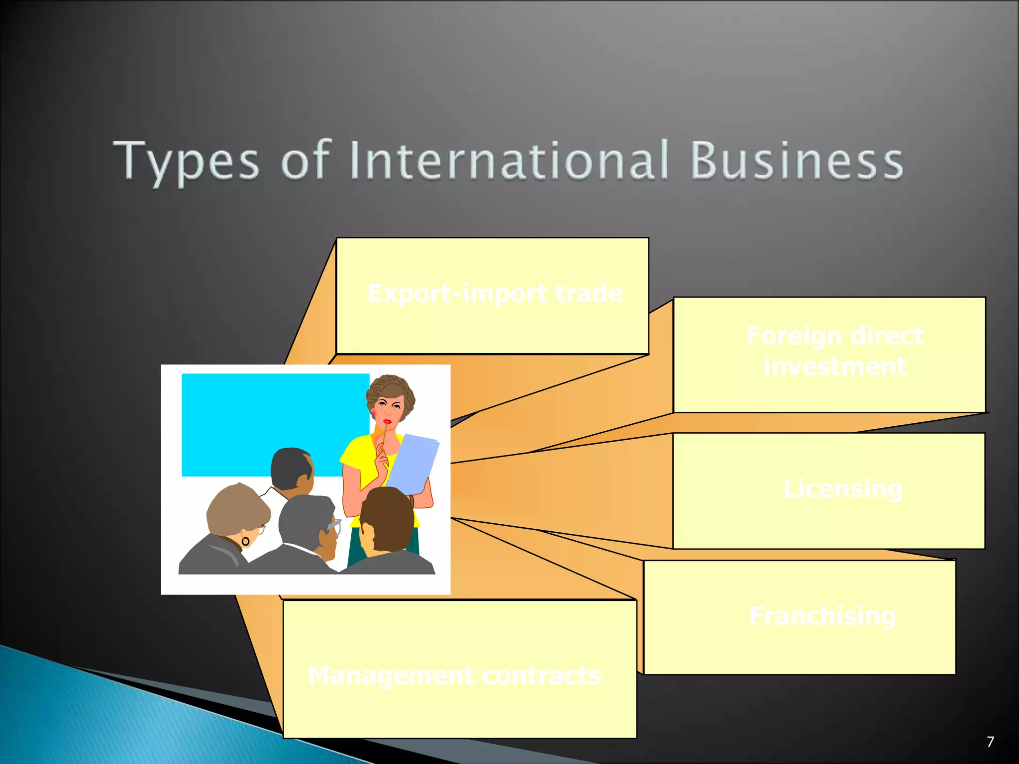 7
Export-import trade
Foreign direct
investment
Licensing
Franchising
Management contracts
 