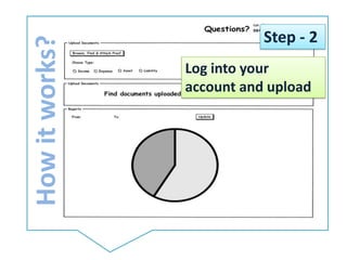How it works?Step - 2Log into your account and upload