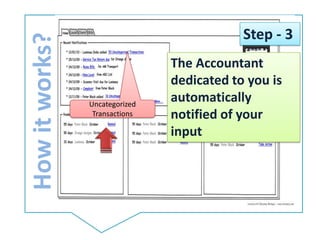 How it works?Step - 3The Accountant dedicated to you is automatically notified of your input Uncategorized Transactions