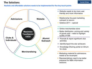 The Solutions Sumati Ahuja Realistic and affordable solutions needs to be implemented for five key touch points Website needs to be more user friendly and more informative Relationship focused marketing outreach to alumni Solstice 2011 – special  Online merchandise store Better distribution, pricing and variety of goods sold – need to highlight quality of ISB Promote & report significant club activities Identify/report the star achievers Knowledge Sharing portal on Atrium for clubs Marketing material for admissions needs to be revamped Representatives need to be better prepared for MBA Information sessions Website Alumni Outreach Merchandising Admissions Clubs & Individuals Maximise Touchpoint value 