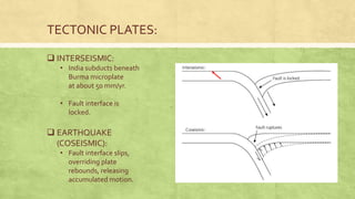  INTERSEISMIC:
• India subducts beneath
Burma microplate
at about 50 mm/yr.
• Fault interface is
locked.
 EARTHQUAKE
(COSEISMIC):
• Fault interface slips,
overriding plate
rebounds, releasing
accumulated motion.
TECTONIC PLATES:
 
