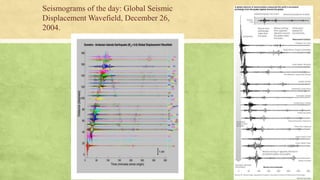 Seismograms of the day: Global Seismic
Displacement Wavefield, December 26,
2004.
 
