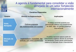 A agenda é fundamental para consolidar a visão
                            almejada de um setor fortalecido
                                         internacionalmente
                              Cenários Esperados

Cenário            Eficácia na Implementação                     Implicações



                                                        A cadeia nacional aumenta sua
Visão                  Políticas propostas          participação relativa nos investimentos
Almejada         são implementadas com sucesso        do setor, além de ganhar presença
                                                                  internacional




                                                     A cadeia nacional captura parte do
Diluição de       Implementação incompleta das crescimento orgânico devido ao aumento
Valor            políticas, com baixa coordenação da demanda, porém perde participação
                                                  relativa no mercado local e internacional




                                                                                              12
 