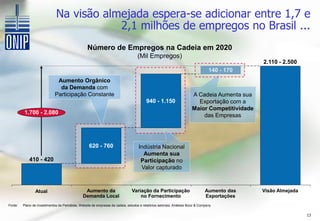 Na visão almejada espera-se adicionar entre 1,7 e
                                          2,1 milhões de empregos no Brasil ...
                                                   Número de Empregos na Cadeia em 2020
                                                                                    (Mil Empregos)
                                                                                                                                               2.110 - 2.500
                                                                                                                                  140 - 170
                              Aumento Orgânico
                               da Demanda com
                             Participação Constante                                                                    A Cadeia Aumenta sua
                                                                                         940 - 1.150                     Exportação com a
                                                                                                                       Maior Competitividade
          1.700 - 2.080
                                                                                                                           das Empresas




                                                    620 - 760                       Indústria Nacional
                                                                                      Aumenta sua
             410 - 420                                                               Participação no
                                                                                     Valor capturado



                 Atual                           Aumento da                     Variação da Participação                        Aumento das    Visão Almejada
                                                Demanda Local                       no Fornecimento                             Exportações
Fonte:   Plano de investimentos da Petrobras, Website de empresas da cadeia, estudos e relatórios setoriais, Análises Booz & Company


                                                                                                                                                                13
 