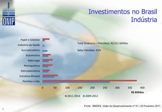 Investimentos no Brasil
                                                                 Indústria

      Papel e Celulose
                                          Total (Indústria + Petróleo): R$ 611 bilhões
    Indústria da Saúde
      Sucroalcooleiro                     Setor Petróleo: 62%
          Automotiva
            Siderurgia
         Petroquímica
      Eletroeletrônica
     Extrativa Mineral
       Petróleo e Gás

                         0   50   100     150        200        250       300        350        400
                                                                                         R$ Bilhões
                                   2011-2014     2009-2012


                                                Fonte : BNDES. Visão do Desenvolvimento nº 91 / 25 Fevereiro 2011
2
 