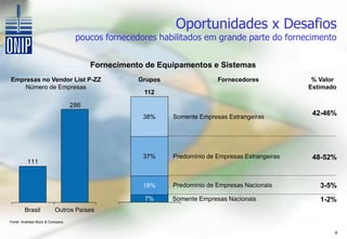 Oportunidades x Desafios
                                  poucos fornecedores habilitados em grande parte do fornecimento


                                       Fornecimento de Equipamentos e Sistemas
Empresas no Vendor List P-ZZ                      Grupos                 Fornecedores             % Valor
    Número de Empresas                                                                           Estimado
                                                   112

                                 286
                                                   38%     Somente Empresas Estrangeiras
                                                                                                  42-46%




                                                   37%     Predomínio de Empresas Estrangeiras    48-52%
         111


                                                   18%     Predomínio de Empresas Nacionais         3-5%
                                                   7%      Somente Empresas Nacionais               1-2%
        Brasil           Outros Países
Fonte: Analises Booz & Company


                                                                                                        8
 