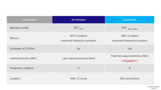 Sumatriptan and migraine | PDF