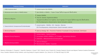 can gabapentin and tramadol be given at the same time