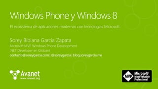 El ecosistema de aplicaciones modernas con tecnologias Microsoft.

contacto@soreygarcia.com | @soreygarcia | blog.soreygarcia.me

 