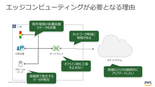 © 2020, Amazon Web Services, Inc. or its Affiliates. All rights reserved.
エッジコンピューティングが必要となる理由
工場
OPC−UA
サーバ
生産設備
IoT システム
ゲートウェイ
 