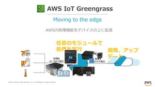 © 2020, Amazon Web Services, Inc. or its Affiliates. All rights reserved.
AWSの処理機能をデバイスの上に拡張
処理を
クラウドで実行
処理を
ローカルで実行
Moving to the edge
AWS IoT Greengrass
開発、アップ
デート
任意のモジュールで
処理を実行
 