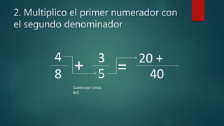 2. Multiplico el primer numerador con
el segundo denominador
4
8 5
3
+ = 40
Cuatro por cinco
4x5
20 +
 